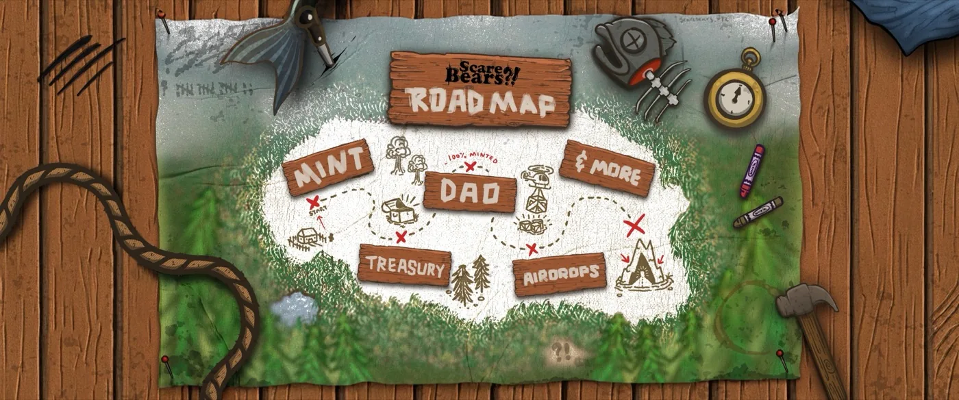 Scarebears roadmap — five stages from live mint through community treasury, DAO, airdrops and collaborations